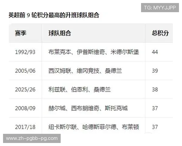 2018赛季不败英超球队及其表现分析